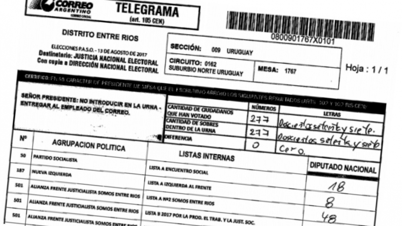 Mirá el telegrama de tu mesa de votación