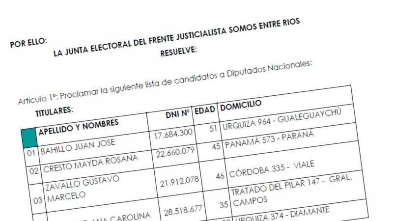 La Carta Orgánica del PJ determinó la lista de octubre; Barreto quedó afuera