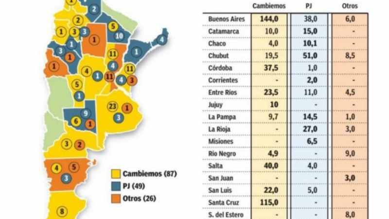 Municipios de Cambiemos con el 60% de aportes nacionales, PJ 28% y vecinalistas 11%