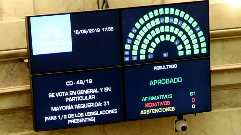 La Emergencia Alimentaria tuvo sanción en el senado por unanimidad