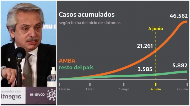 Alberto: “Estamos viendo que el AMBA está contagiando al resto del país