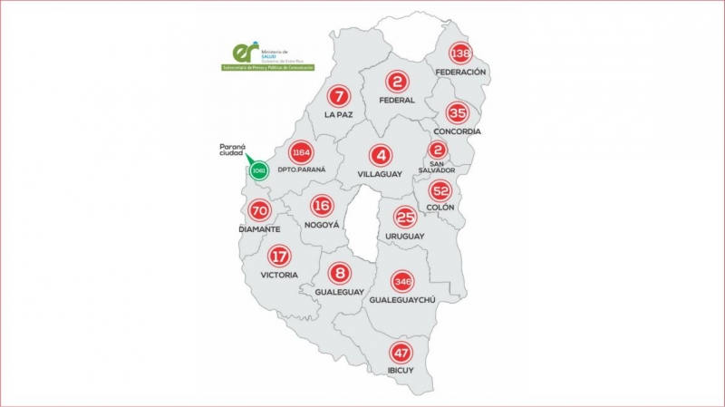 El Coronavirus no da tregua en Entre Ríos: 129 casos en un día