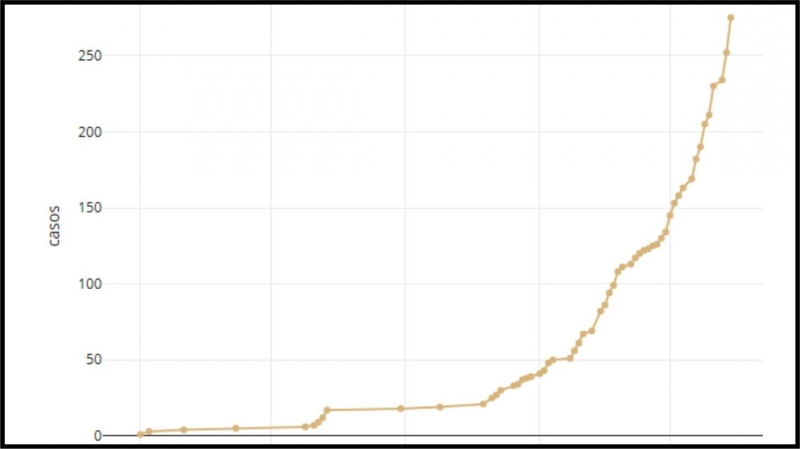 Aumento del 240% en los positivos de Covid en sólo 14 días en el departamento Uruguay