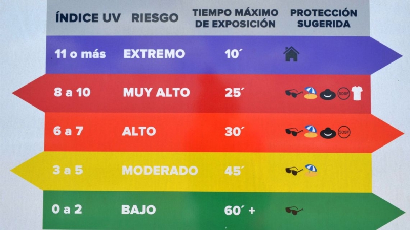 Adquirirán nuevos «solmáforos» para colocar en playas de la ciudad