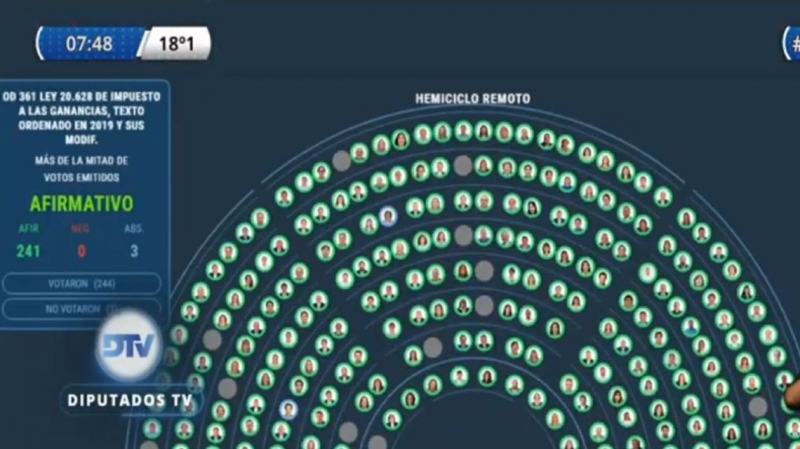 Los diputados y las diputadas entrerrianas avalaron los cambios