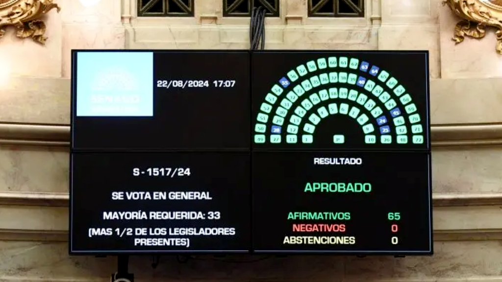 Los senadores suspendieron el aumento de sus dietas