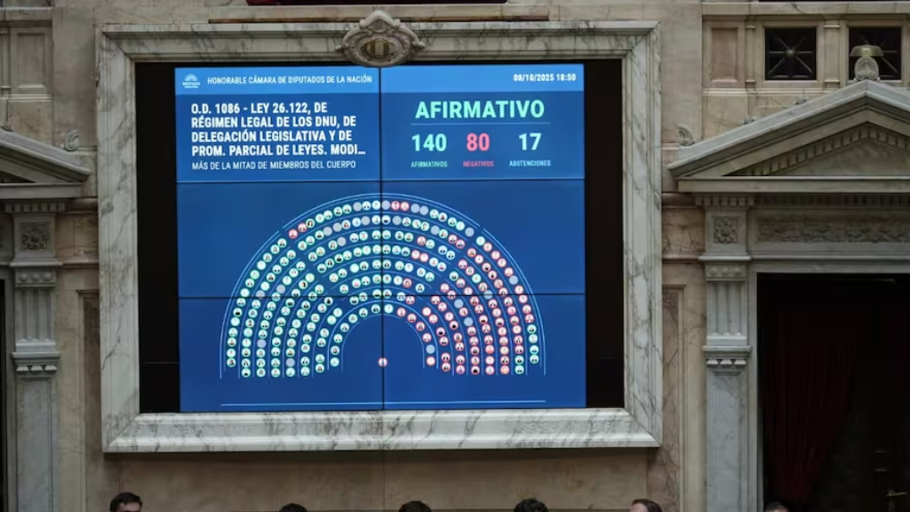 Diputados aprobó la modificación de la ley de DNU, pero vuelve al senado