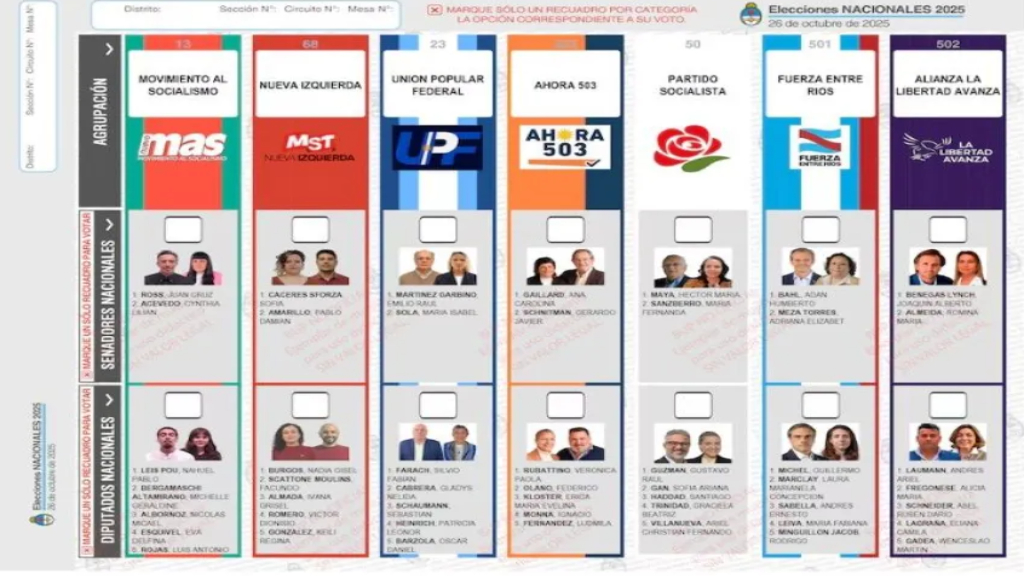 Cerraron los comicios y crece la expectativa por los resultados
