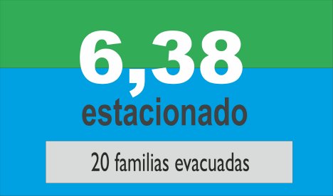 El río comenzó a bajar: 24 familias continúan evacuadas