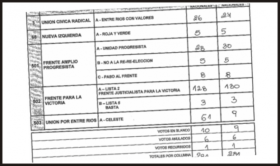 Mirá cómo se votó en tu mesa