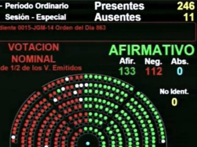 Diputados aprobó y giró al Senado el proyecto de presupuesto 2015