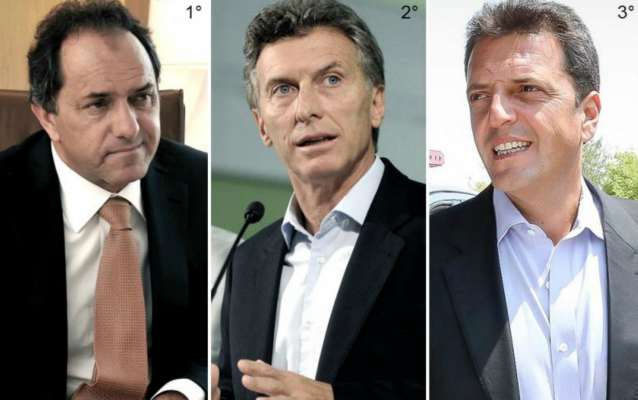 Scioli le gana a Macri y Massa va tercero