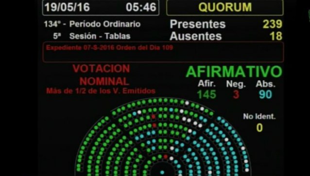 Ley antidespidos: Diputados dio sanción definitiva