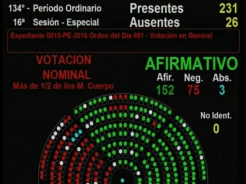 Media sanción a la Boleta Electrónica