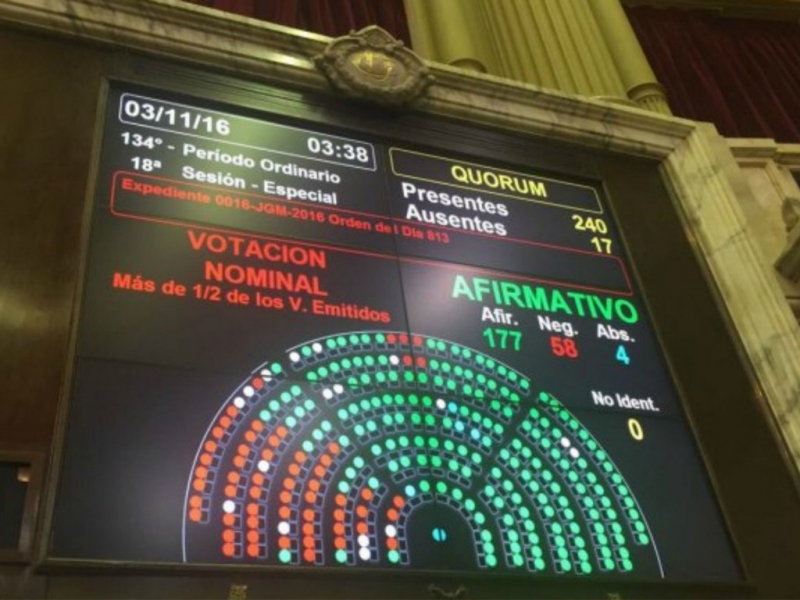 Entre Ríos: seis de sus nueve diputados nacionales aprobaron el Presupuesto