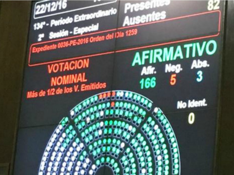 Finalmente, Ganancias fue aprobado por Diputados