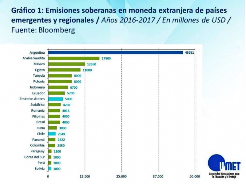 Argentina es el país que más se endeudó en el mundo, lo replicó Huss